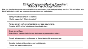 Free Ethical Decision-Making Flowchart for School Psychologists