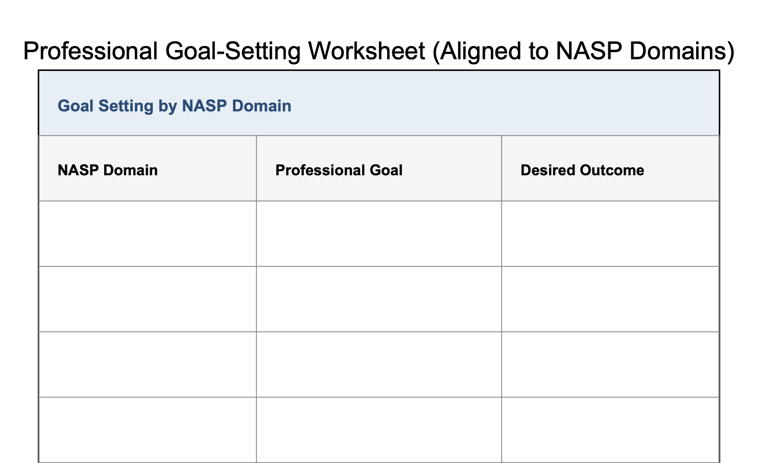 Goal development for School Psychologist