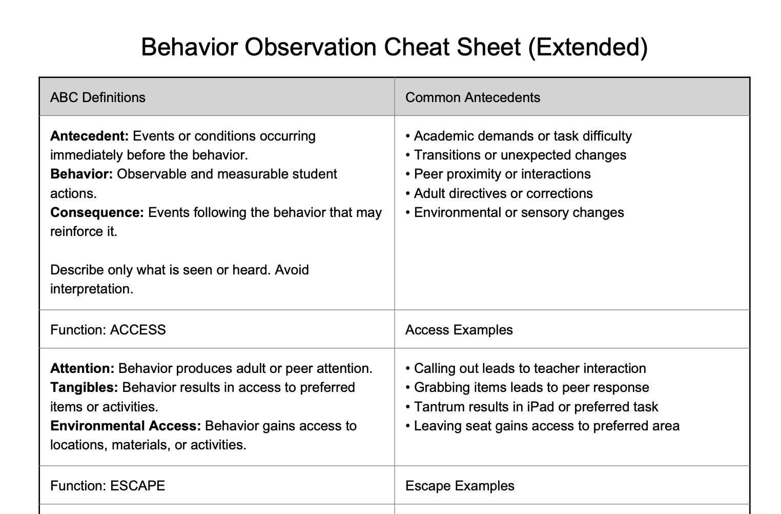 Observation cheat sheet